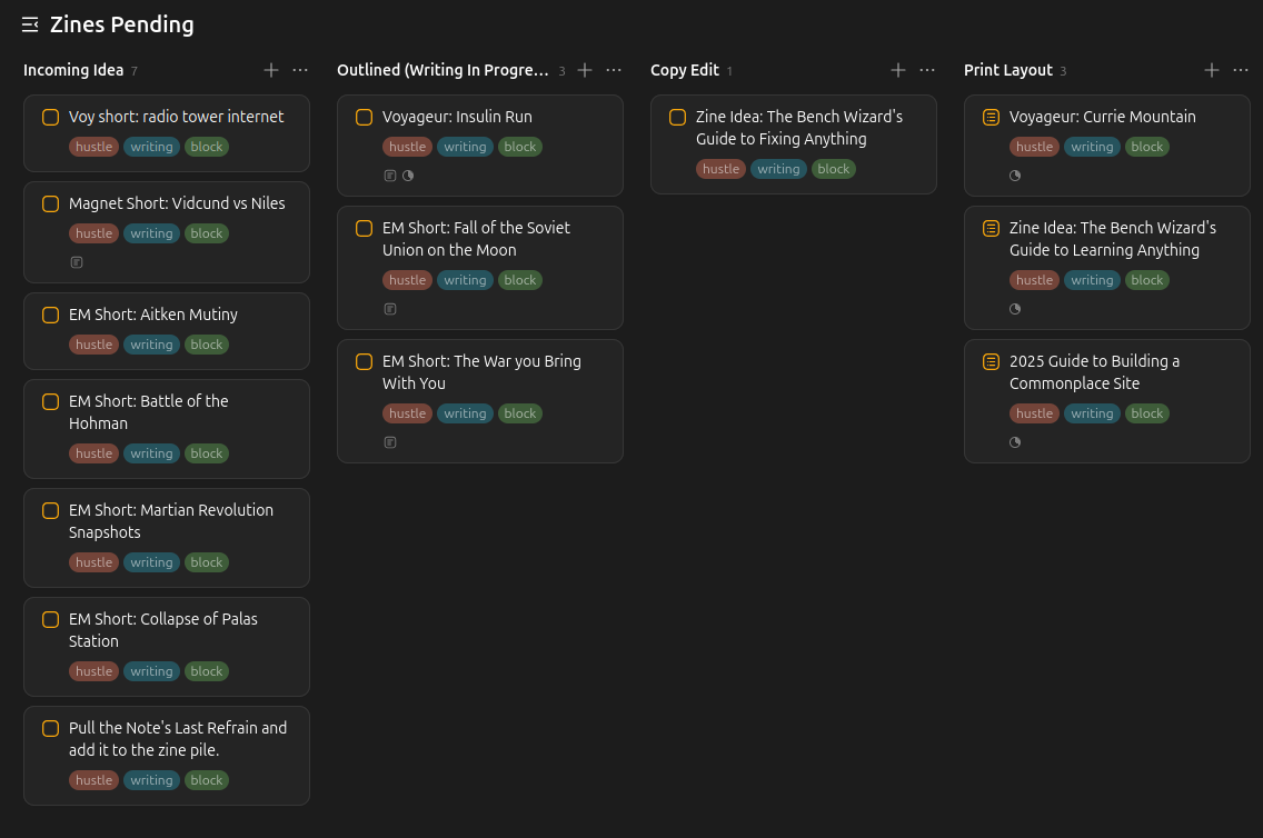 A screenshot of a ticktick kanban board laying out about 23 different tasks in various states of completion. The nearest to completion, and therefore the most exciting, are titled "Voyageur: Currie Mountain", "The Bench Wizard's Guide to Learning Anything", and "2025 Guide to Commonplace Websites"